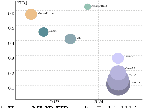 Figure 1 for Rethinking Diffusion for Text-Driven Human Motion Generation