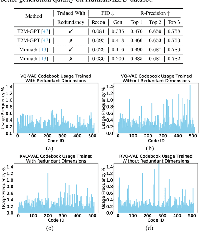 Figure 2 for Rethinking Diffusion for Text-Driven Human Motion Generation