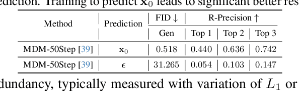 Figure 3 for Rethinking Diffusion for Text-Driven Human Motion Generation