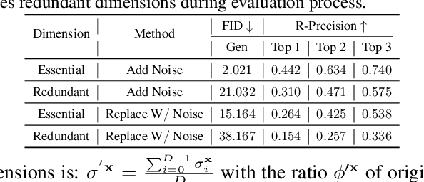 Figure 4 for Rethinking Diffusion for Text-Driven Human Motion Generation