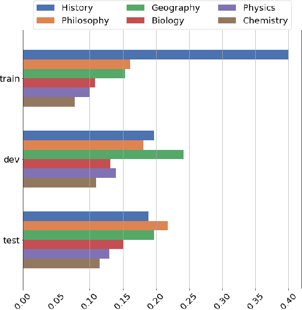 Figure 4 for bgGLUE: A Bulgarian General Language Understanding Evaluation Benchmark