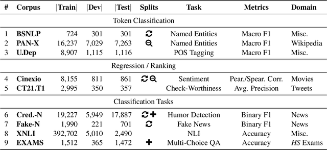 Figure 1 for bgGLUE: A Bulgarian General Language Understanding Evaluation Benchmark