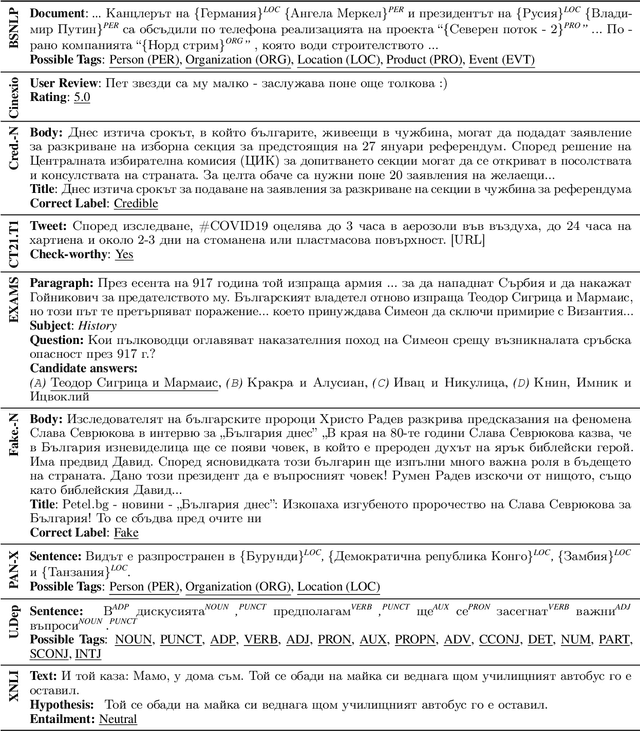 Figure 3 for bgGLUE: A Bulgarian General Language Understanding Evaluation Benchmark
