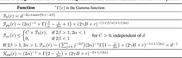 Figure 2 for 4+3 Phases of Compute-Optimal Neural Scaling Laws