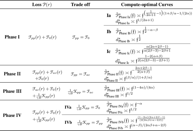 Figure 4 for 4+3 Phases of Compute-Optimal Neural Scaling Laws