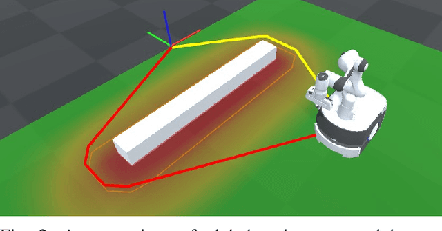 Figure 4 for Reactive Base Control for On-The-Move Mobile Manipulation in Dynamic Environments