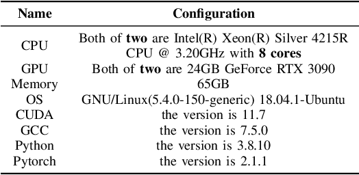 Figure 2 for LabObf: A Label Protection Scheme for Vertical Federated Learning Through Label Obfuscation