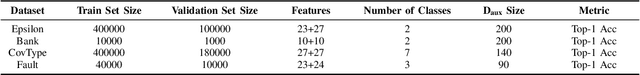 Figure 4 for LabObf: A Label Protection Scheme for Vertical Federated Learning Through Label Obfuscation