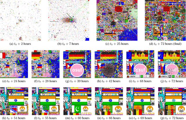 Figure 1 for With Flying Colors: Predicting Community Success in Large-scale Collaborative Campaigns