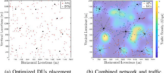 Figure 1 for Traffic-Aware Cost-Optimized Fronthaul Planning for Ultra-Dense Networks