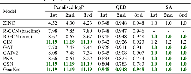 Figure 2 for Will More Expressive Graph Neural Networks do Better on Generative Tasks?