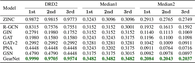 Figure 3 for Will More Expressive Graph Neural Networks do Better on Generative Tasks?