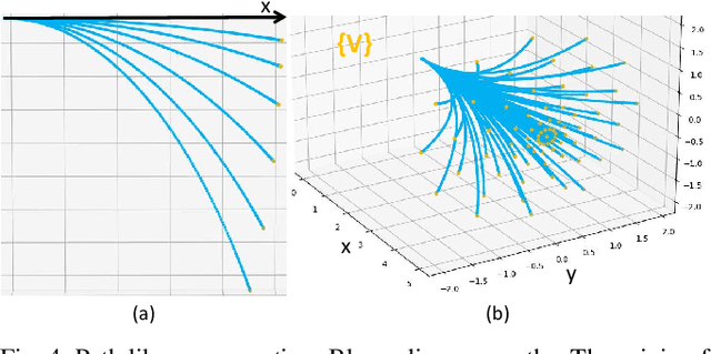 Figure 3 for Primitive-Planner: An Ultra Lightweight Quadrotor Planner with Time-optimal Primitives