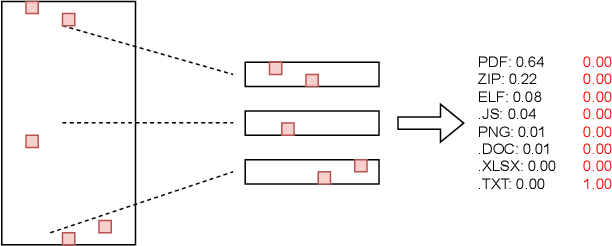 Figure 2 for Evaluating the Robustness of a Production Malware Detection System to Transferable Adversarial Attacks