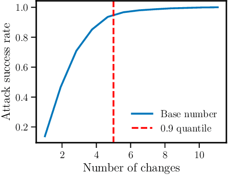 Figure 3 for Evaluating the Robustness of a Production Malware Detection System to Transferable Adversarial Attacks