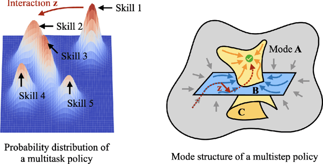 Figure 4 for Steering Robots with Inference-Time Interactions