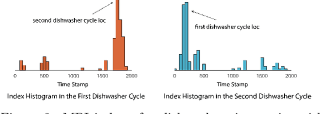 Figure 4 for PMP: Privacy-Aware Matrix Profile against Sensitive Pattern Inference for Time Series