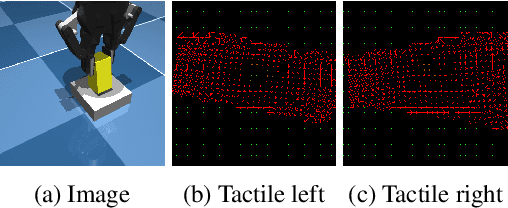 Figure 3 for The Power of the Senses: Generalizable Manipulation from Vision and Touch through Masked Multimodal Learning
