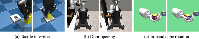 Figure 4 for The Power of the Senses: Generalizable Manipulation from Vision and Touch through Masked Multimodal Learning