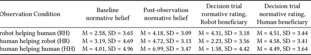 Figure 1 for Should I Help a Delivery Robot? Cultivating Prosocial Norms through Observations
