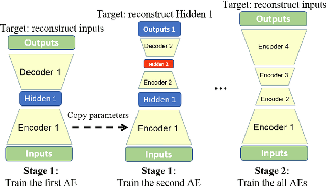 Figure 2 for Autoencoders with Intrinsic Dimension Constraints for Learning Low Dimensional Image Representations