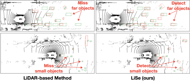 Figure 1 for Approaching Outside: Scaling Unsupervised 3D Object Detection from 2D Scene