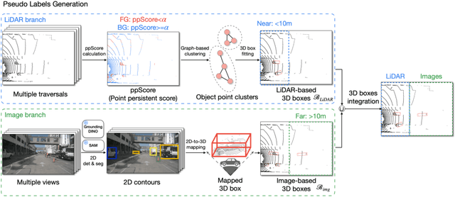 Figure 3 for Approaching Outside: Scaling Unsupervised 3D Object Detection from 2D Scene