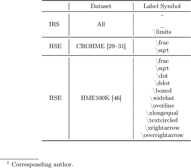 Figure 3 for NAMER: Non-Autoregressive Modeling for Handwritten Mathematical Expression Recognition