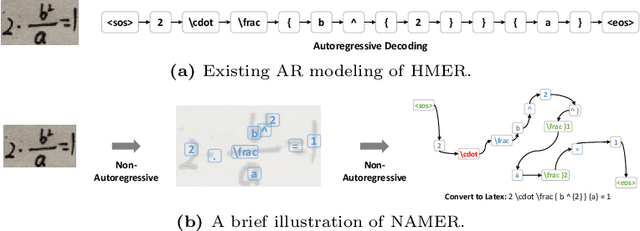 Figure 1 for NAMER: Non-Autoregressive Modeling for Handwritten Mathematical Expression Recognition