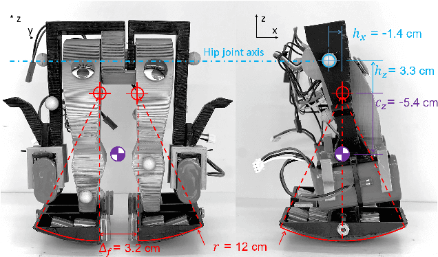 Figure 3 for The Simplest Walking Robot: A bipedal robot with one actuator and two rigid bodies