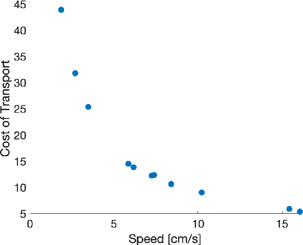 Figure 2 for The Simplest Walking Robot: A bipedal robot with one actuator and two rigid bodies