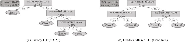 Figure 1 for Learning Decision Trees with Gradient Descent
