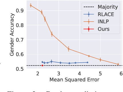 Figure 3 for LEACE: Perfect linear concept erasure in closed form