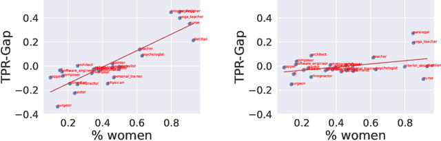 Figure 4 for LEACE: Perfect linear concept erasure in closed form