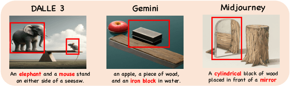 Figure 1 for PhyBench: A Physical Commonsense Benchmark for Evaluating Text-to-Image Models