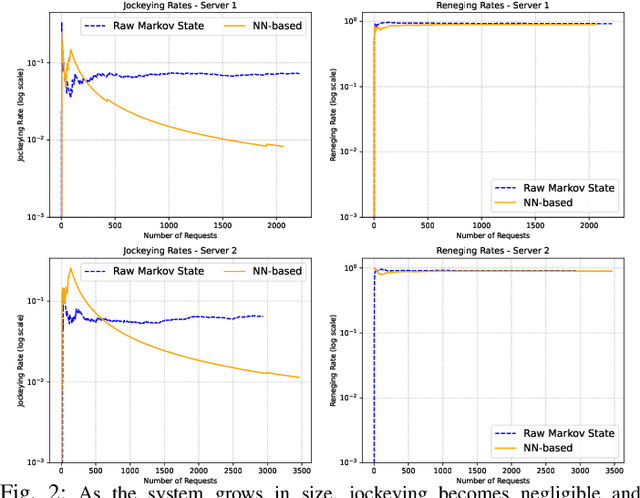 Figure 2 for Knowledge vs. Experience: Asymptotic Limits of Impatience in Edge Tenants