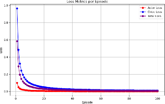 Figure 3 for Knowledge vs. Experience: Asymptotic Limits of Impatience in Edge Tenants