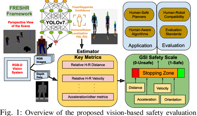 Figure 1 for FRESHR-GSI: A Generalized Safety Model and Evaluation Framework for Mobile Robots in Multi-Human Environments