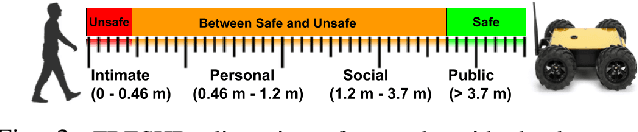 Figure 2 for FRESHR-GSI: A Generalized Safety Model and Evaluation Framework for Mobile Robots in Multi-Human Environments