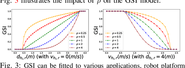 Figure 3 for FRESHR-GSI: A Generalized Safety Model and Evaluation Framework for Mobile Robots in Multi-Human Environments