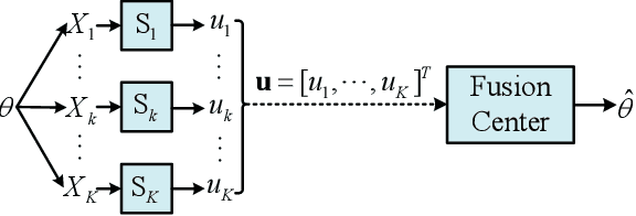 Figure 1 for A Joint Model and Data Driven Method for Distributed Estimation