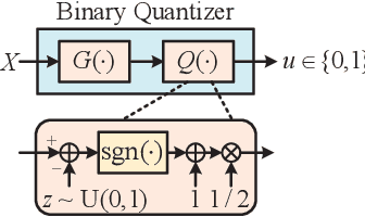 Figure 2 for A Joint Model and Data Driven Method for Distributed Estimation