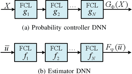 Figure 3 for A Joint Model and Data Driven Method for Distributed Estimation