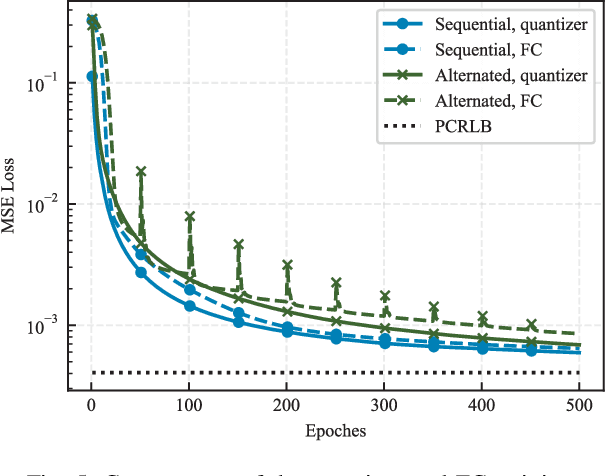 Figure 4 for A Joint Model and Data Driven Method for Distributed Estimation