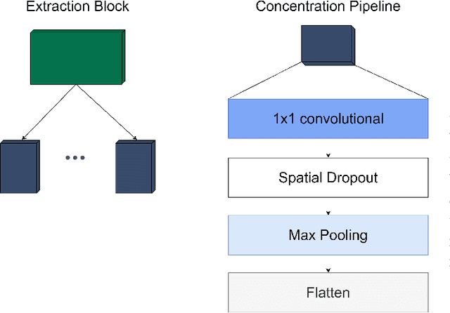 Figure 4 for Multi-Scale and Multi-Layer Contrastive Learning for Domain Generalization