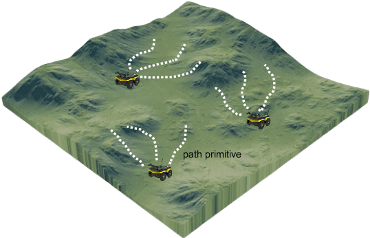 Figure 1 for Decision-Oriented Intervention Cost Prediction for Multi-robot Persistent Monitoring