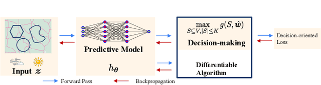 Figure 2 for Decision-Oriented Intervention Cost Prediction for Multi-robot Persistent Monitoring