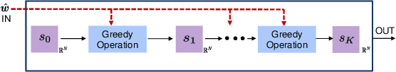 Figure 3 for Decision-Oriented Intervention Cost Prediction for Multi-robot Persistent Monitoring