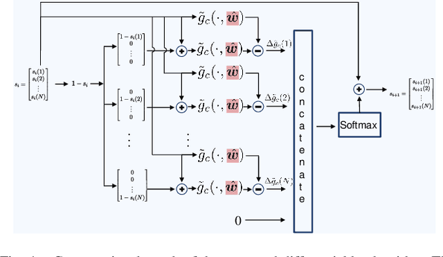 Figure 4 for Decision-Oriented Intervention Cost Prediction for Multi-robot Persistent Monitoring