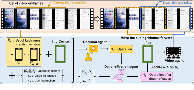 Figure 3 for Mobile-Agent-V: Learning Mobile Device Operation Through Video-Guided Multi-Agent Collaboration